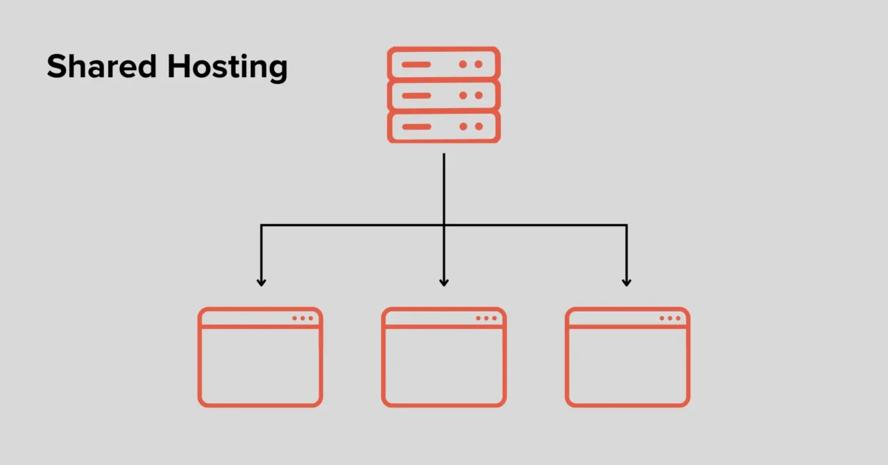 8 Key Differences Between Shared Hosting and VPS: Which is Better? 1 Key Differences Between Shared Hosting and VPS