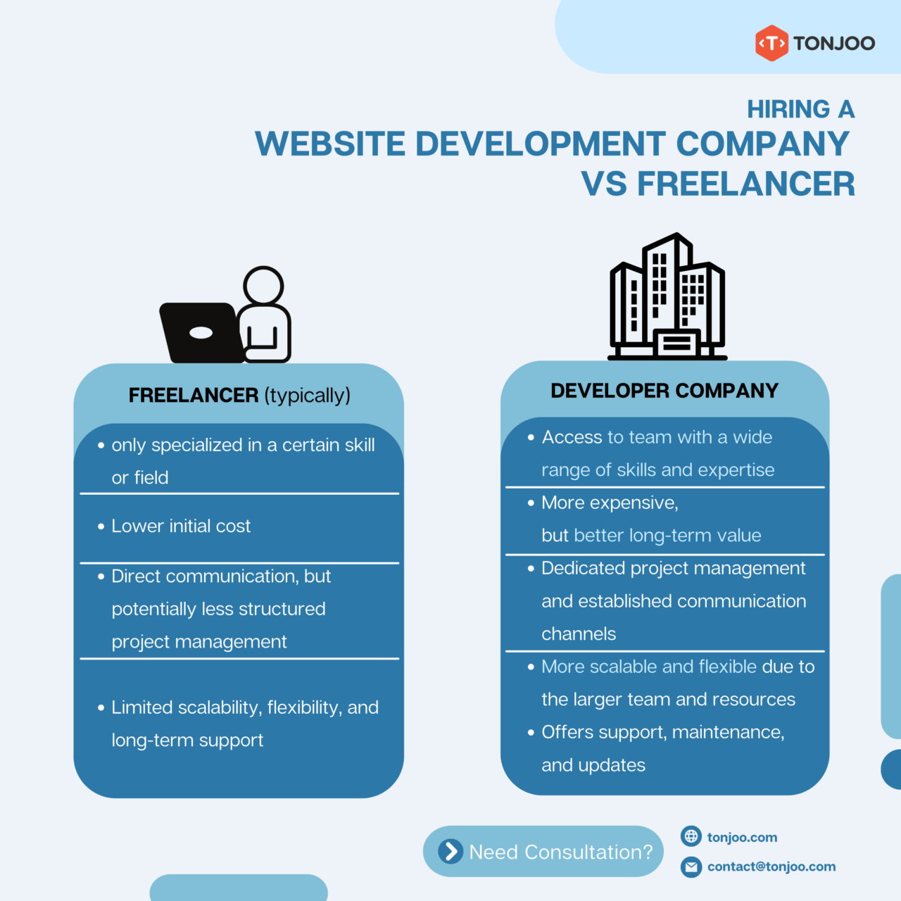 freelance vs website development company
