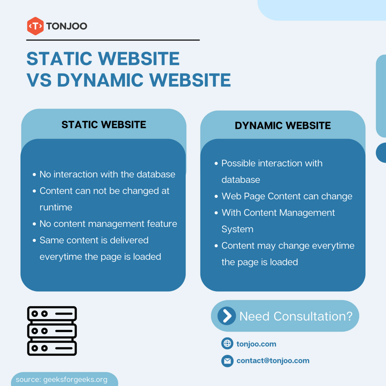 static website vs dynamic website