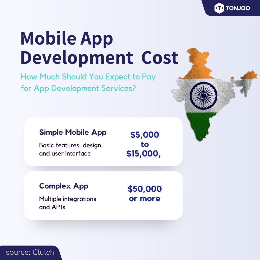 Mobile App Development Cost in India 2023