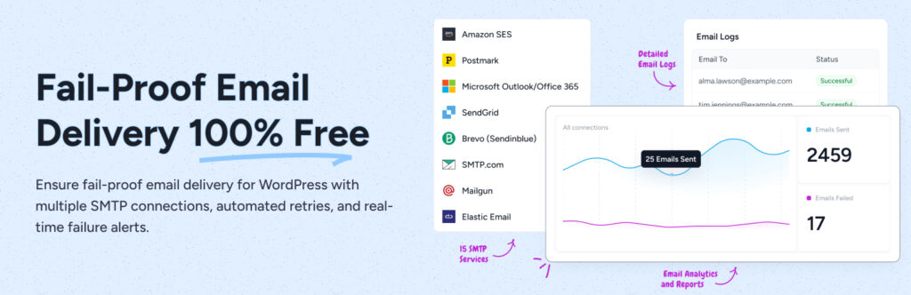 Plugin SMTP WordPress - SureMail