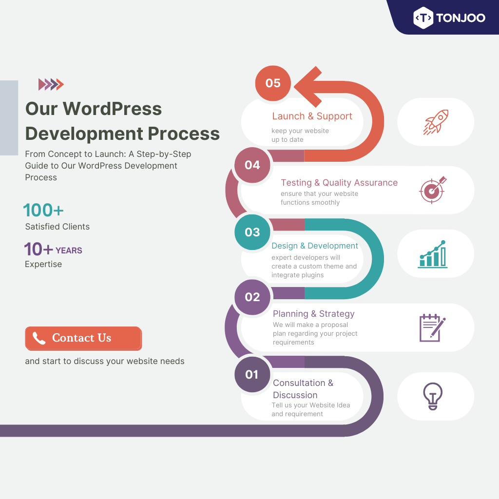 wordpress development service in ahmedabad