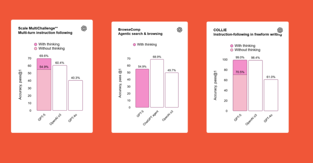 OpenAI Rilis GPT-5, Ini Fitur Terbarunya! 3 GPT-5