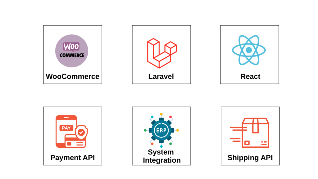 woocommerce tonjoo