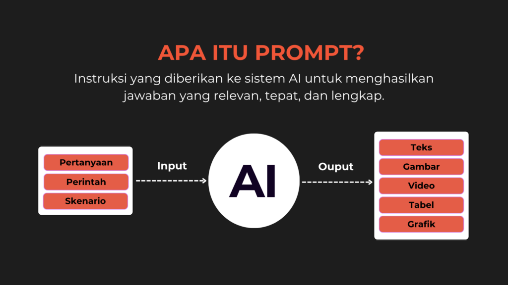 Mengenal Apa Itu Prompt AI