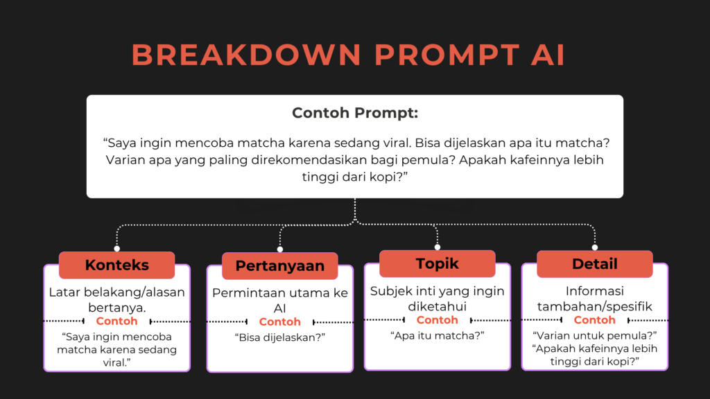 breakdown prompt ai