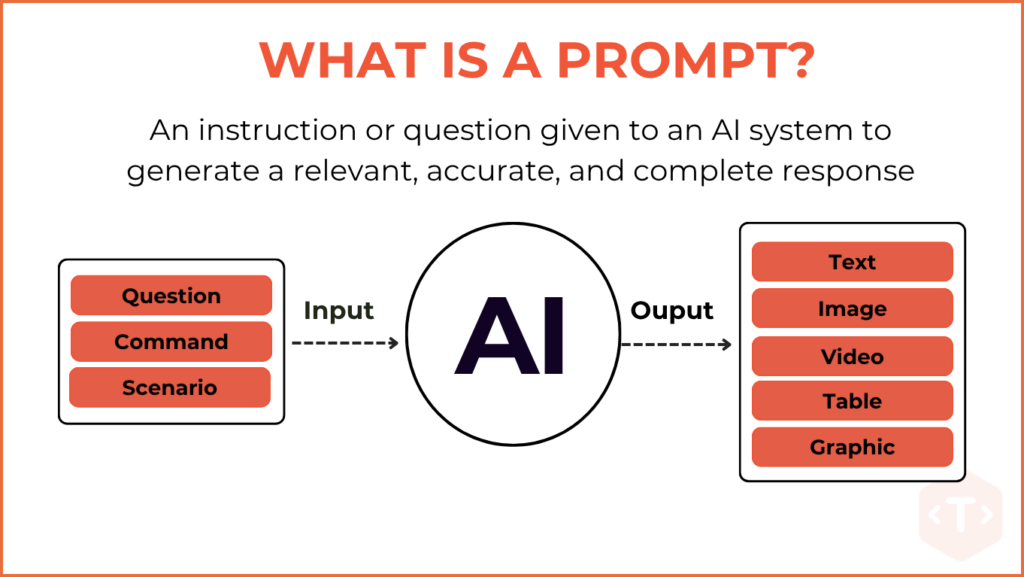 What Is a Prompt? How to Communicate Effectively with AI 1 definition of ai