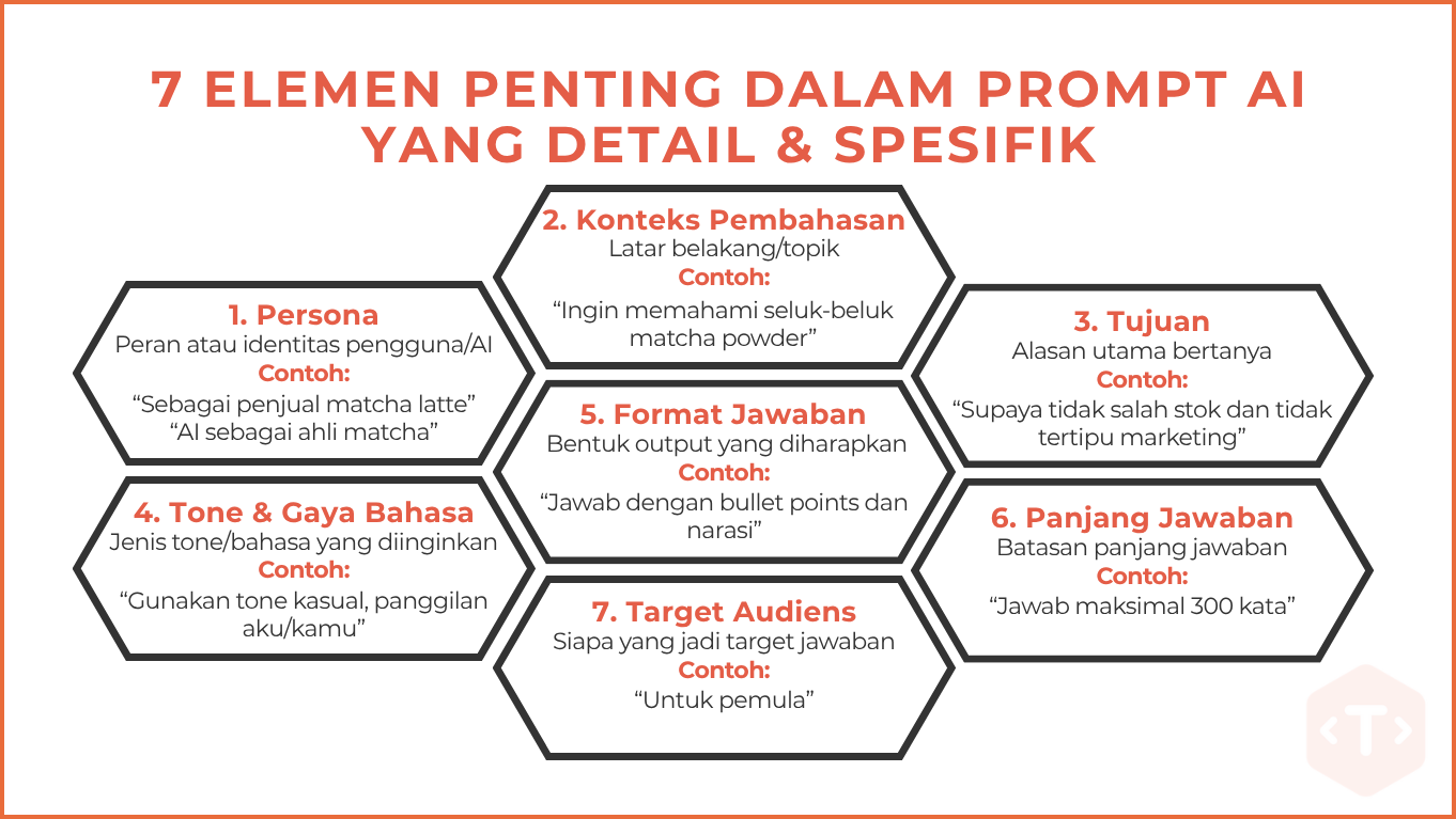 elemen penting dalam prompt AI