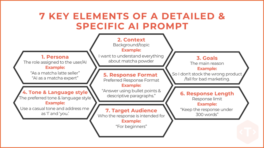 Detailed Prompt Examples for More Accurate and Relevant AI Responses 2 elements of detailed and spesific ai prompts