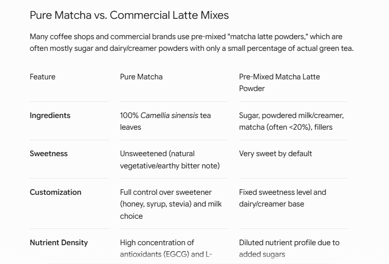 Detailed Prompt Examples for More Accurate and Relevant AI Responses 5 matcha powder by gemini