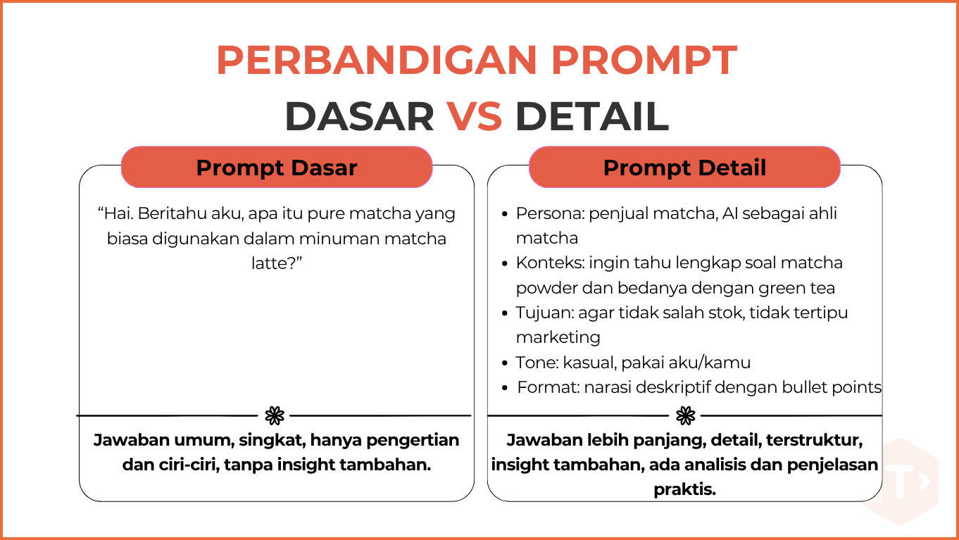 perbandingan prompt ai yang efektif dan tidak efektif