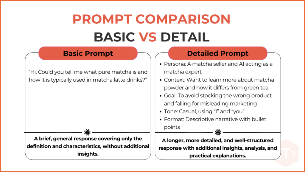 Detailed Prompt Examples for More Accurate and Relevant AI Responses 13 prompt comparison 1