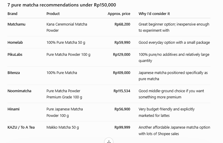What Is a Prompt? How to Communicate Effectively with AI 9 recommendation of matcha powder