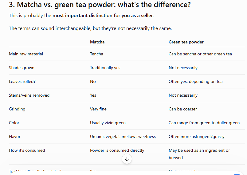 Detailed Prompt Examples for More Accurate and Relevant AI Responses 8 the difference of matcha