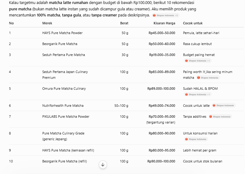 10 rekomendasi pure matcha