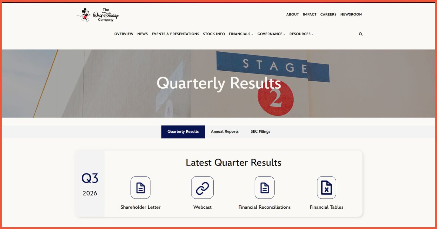 The Walt Disney Financial Report