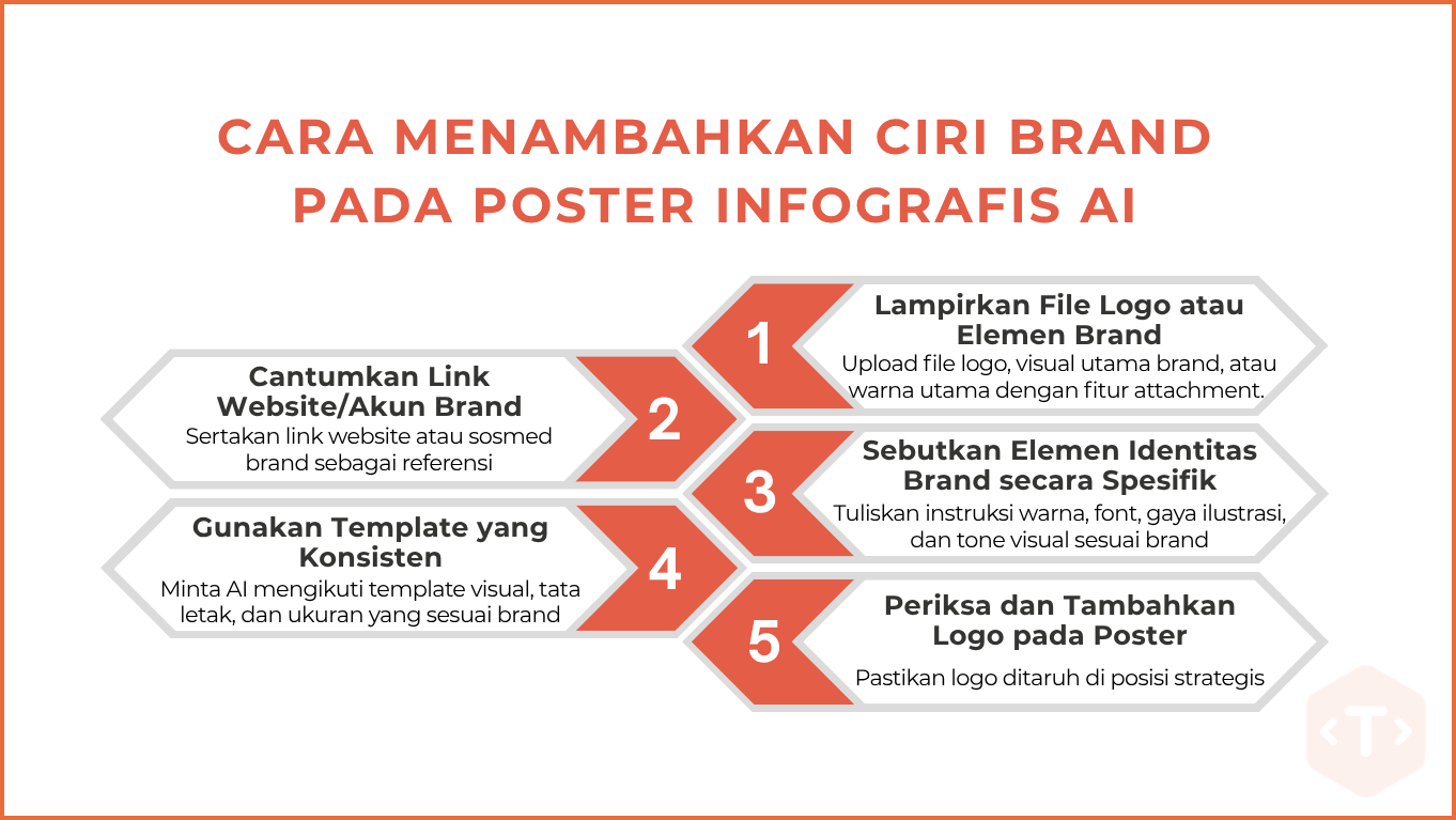 Tips Membuat Prompt AI untuk Poster infografis 5 cara menambahkan ciri brand pada poster infografis AI