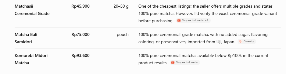 ceremonial grade matcha