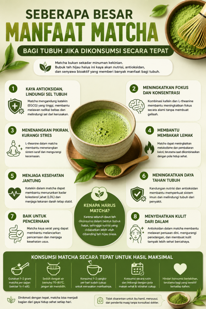 Tips Membuat Prompt AI untuk Poster infografis 1 poster manfaat matcha
