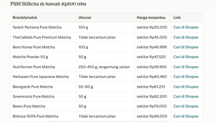 produk matcha di bawah 100 ribu